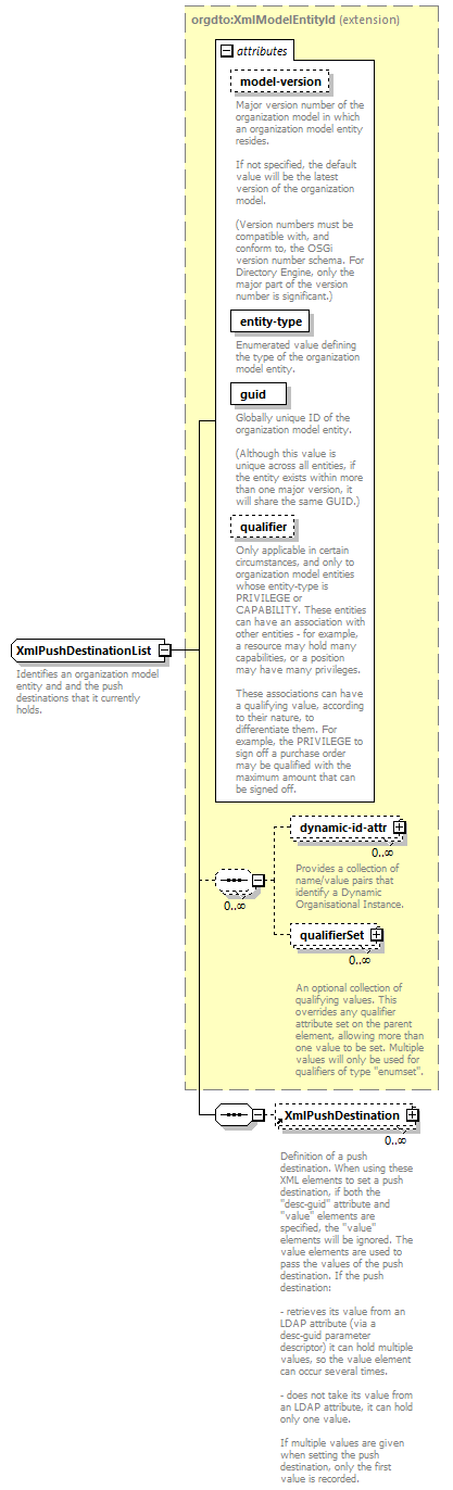 de_wsdl_diagrams/de_wsdl_p23504.png