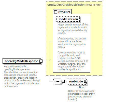 de_wsdl_diagrams/de_wsdl_p23598.png