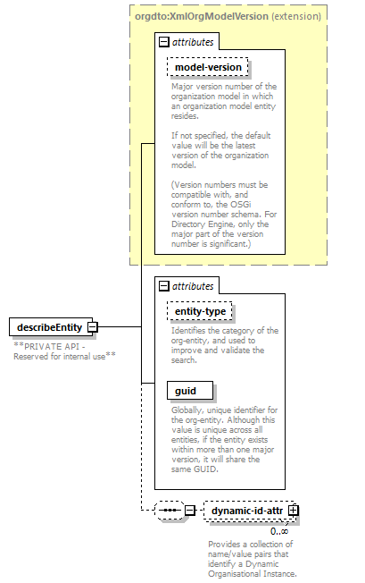 de_wsdl_diagrams/de_wsdl_p23669.png