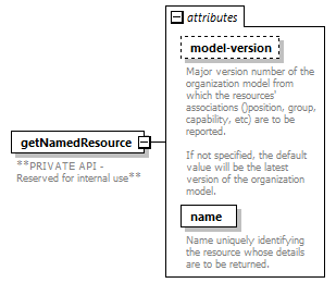 de_wsdl_diagrams/de_wsdl_p23680.png