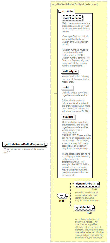 de_wsdl_diagrams/de_wsdl_p23688.png