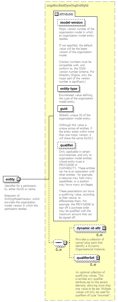 de_wsdl_diagrams/de_wsdl_p23701.png