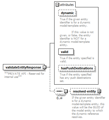 de_wsdl_diagrams/de_wsdl_p23710.png