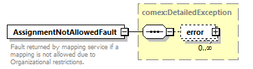 de_wsdl_diagrams/de_wsdl_p23806.png