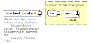 de_wsdl_diagrams/de_wsdl_p23807.png