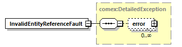 de_wsdl_diagrams/de_wsdl_p23810.png