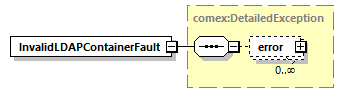 de_wsdl_diagrams/de_wsdl_p23812.png