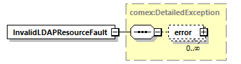 de_wsdl_diagrams/de_wsdl_p23814.png