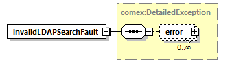 de_wsdl_diagrams/de_wsdl_p23815.png