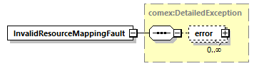 de_wsdl_diagrams/de_wsdl_p23820.png