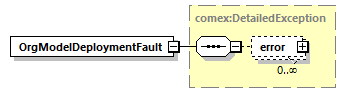 de_wsdl_diagrams/de_wsdl_p23824.png