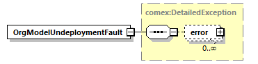 de_wsdl_diagrams/de_wsdl_p23825.png