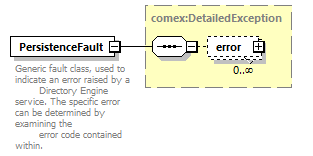 de_wsdl_diagrams/de_wsdl_p23826.png