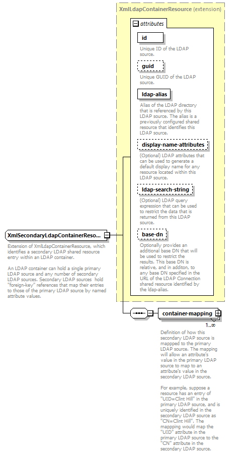 de_wsdl_diagrams/de_wsdl_p23872.png