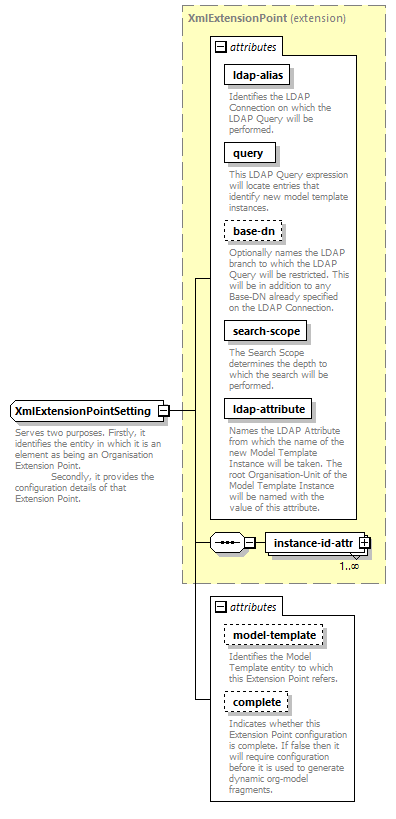 de_wsdl_diagrams/de_wsdl_p23937.png