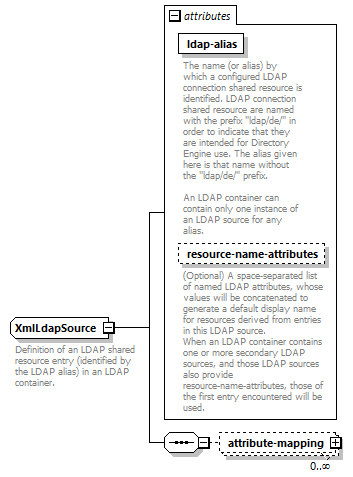 de_wsdl_diagrams/de_wsdl_p23956.png