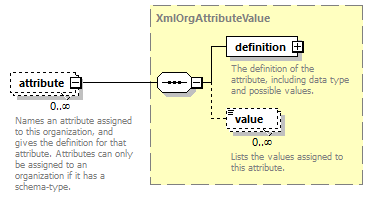 de_wsdl_diagrams/de_wsdl_p23977.png