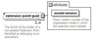 de_wsdl_diagrams/de_wsdl_p24159.png