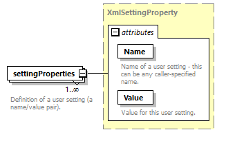 de_wsdl_diagrams/de_wsdl_p24168.png