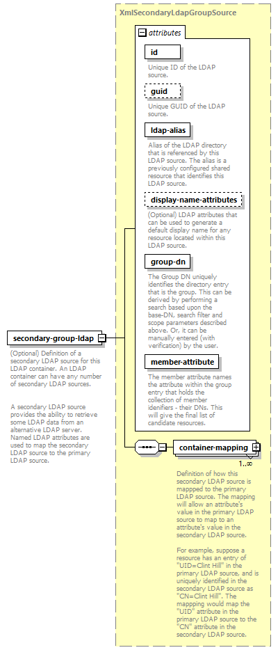 de_wsdl_diagrams/de_wsdl_p24266.png