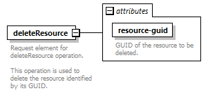 de_wsdl_diagrams/de_wsdl_p24485.png