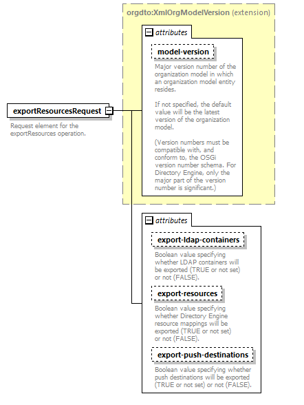 de_wsdl_diagrams/de_wsdl_p24573.png