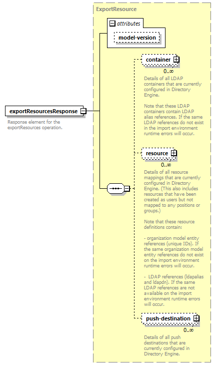 de_wsdl_diagrams/de_wsdl_p24574.png