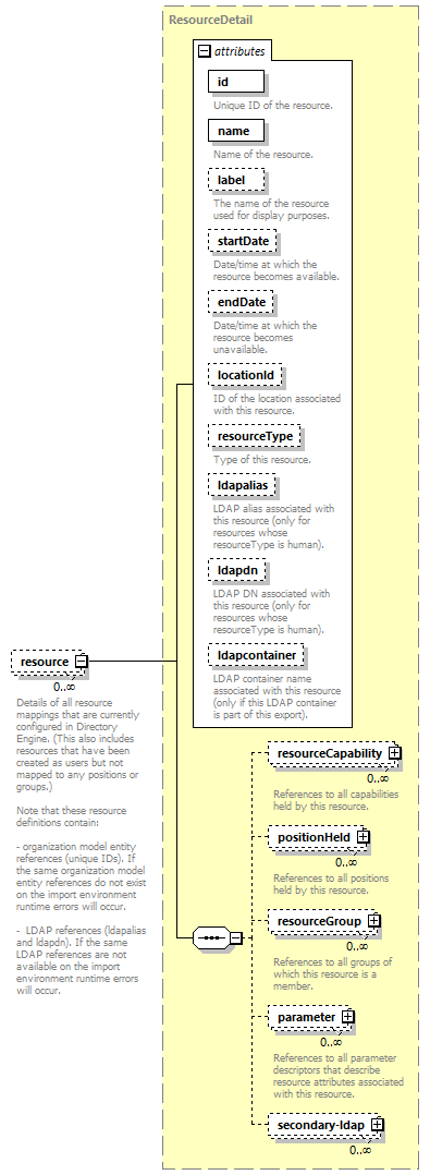 de_wsdl_diagrams/de_wsdl_p24579.png