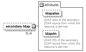 de_wsdl_diagrams/de_wsdl_p24595.png