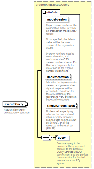 de_wsdl_diagrams/de_wsdl_p24822.png