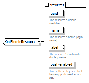 de_wsdl_diagrams/de_wsdl_p24825.png