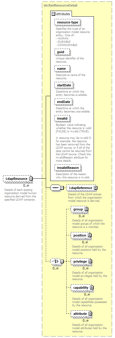 de_wsdl_diagrams/de_wsdl_p24897.png