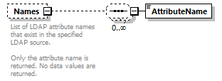 de_wsdl_diagrams/de_wsdl_p24900.png