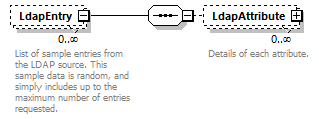 de_wsdl_diagrams/de_wsdl_p24902.png