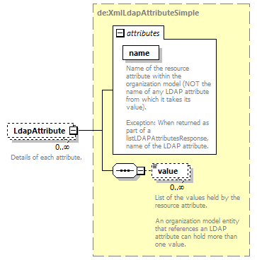 de_wsdl_diagrams/de_wsdl_p24903.png