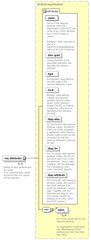 de_wsdl_diagrams/de_wsdl_p24907.png