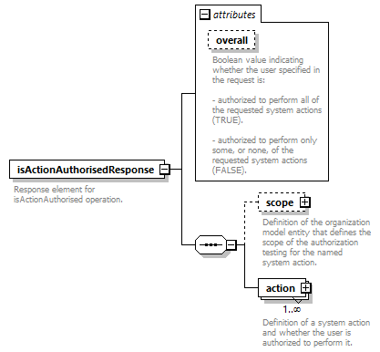 de_wsdl_diagrams/de_wsdl_p24995.png