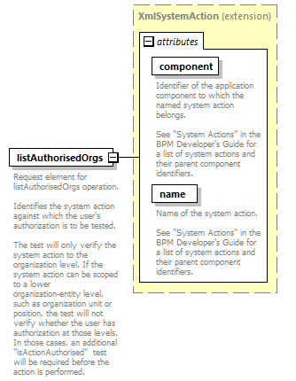 de_wsdl_diagrams/de_wsdl_p25001.png