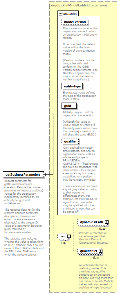 de_wsdl_diagrams/de_wsdl_p25074.png