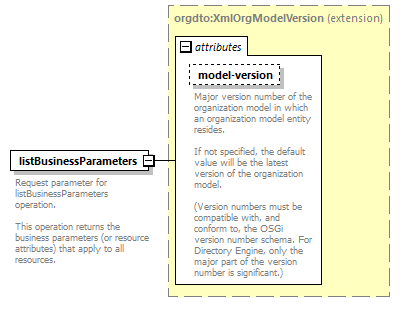 de_wsdl_diagrams/de_wsdl_p25080.png