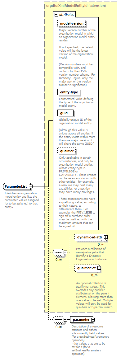 de_wsdl_diagrams/de_wsdl_p25089.png