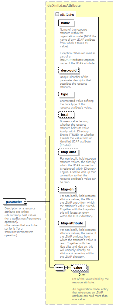 de_wsdl_diagrams/de_wsdl_p25090.png