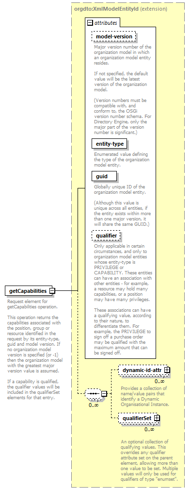 de_wsdl_diagrams/de_wsdl_p25163.png