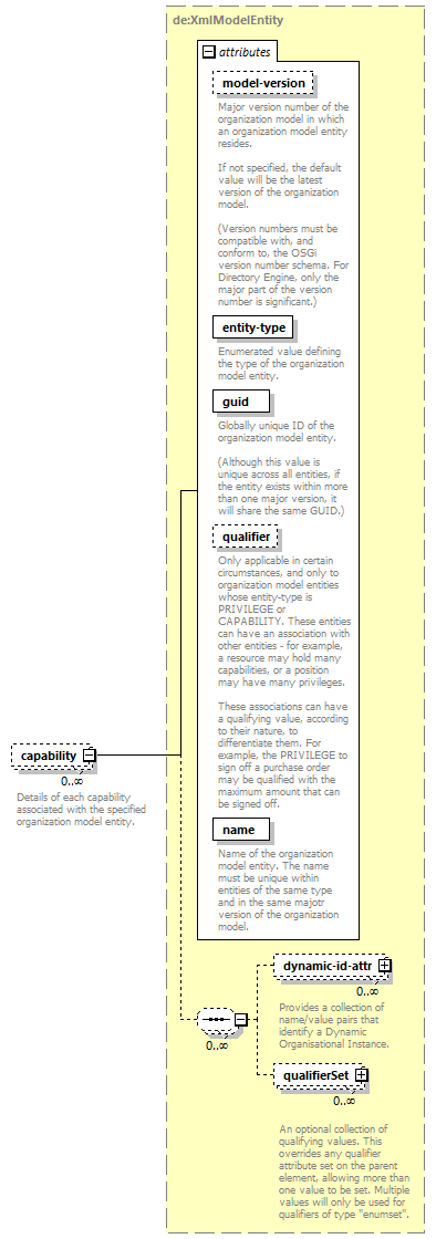 de_wsdl_diagrams/de_wsdl_p25165.png