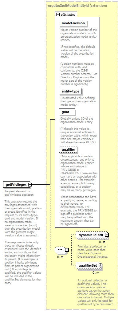 de_wsdl_diagrams/de_wsdl_p25166.png