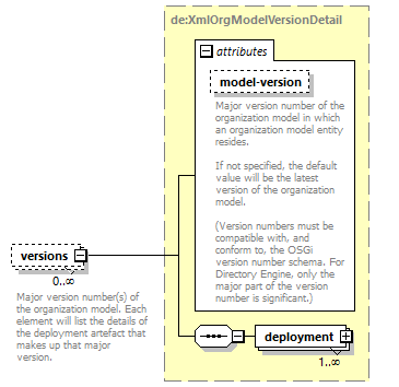 de_wsdl_diagrams/de_wsdl_p25174.png