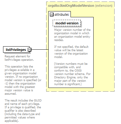 de_wsdl_diagrams/de_wsdl_p25181.png