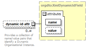 de_wsdl_diagrams/de_wsdl_p25257.png