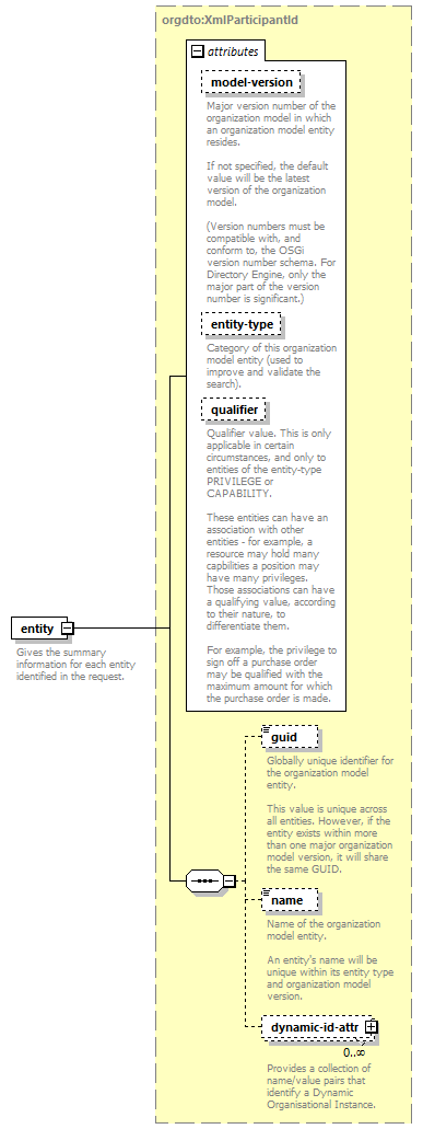 de_wsdl_diagrams/de_wsdl_p25262.png