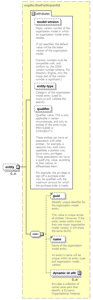 de_wsdl_diagrams/de_wsdl_p25266.png